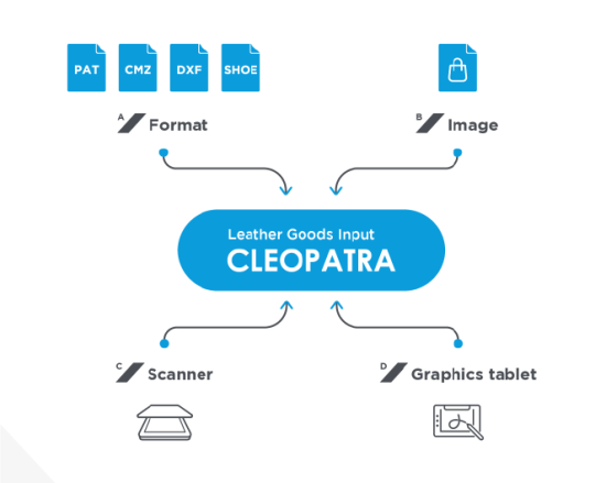 Cleopatra_importa